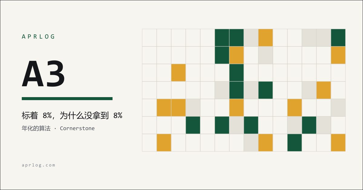 APRLOG 封面:编号 A3,标题为标着 8% 为什么没拿到 8%,右侧为日历格网格图形