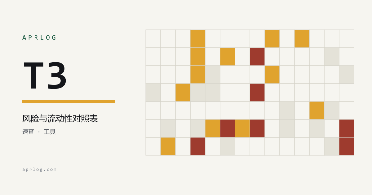 APRLOG 封面:编号 T3,风险与流动性对照速查表,右侧为日历格网格图形
