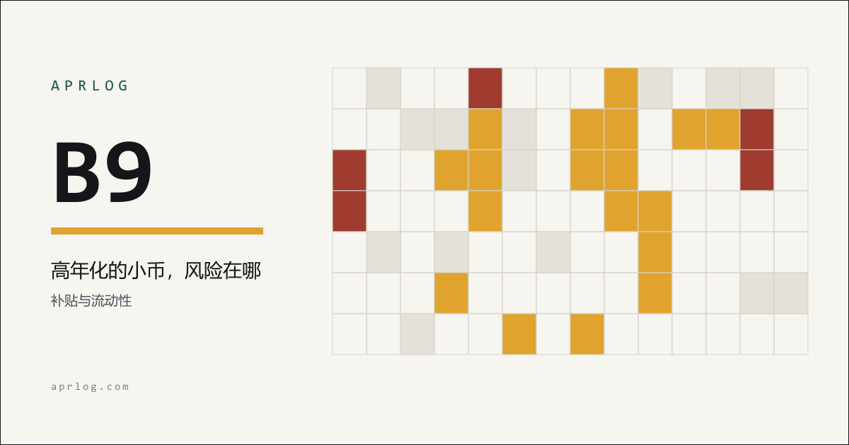 APRLOG 封面:编号 B9,标题为高年化的小币风险在哪,右侧为日历格网格图形
